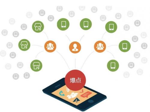 罗庄为什么越来越多的企业通过软文营销来引流